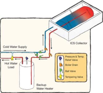 ICS Solar Water Systems